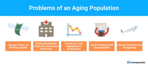 what are the disadvantages of an ageing population in china